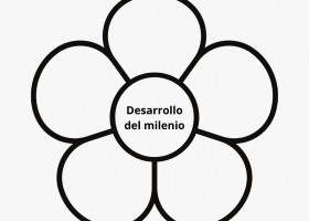 Dinámica flor de loto.pdf | Recurso educativo 7900938