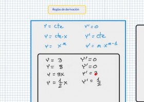 Derivadas de las funciones elementales, constante, función lineal y potencial | Recurso educativo 7903227